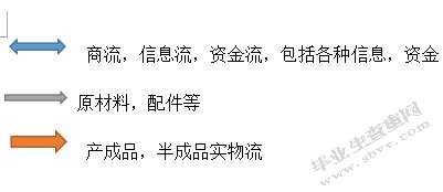 第三方物流企业客户关系管理研究