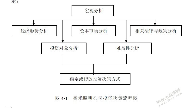 德米照明公司财务风险的成因及其防范研究