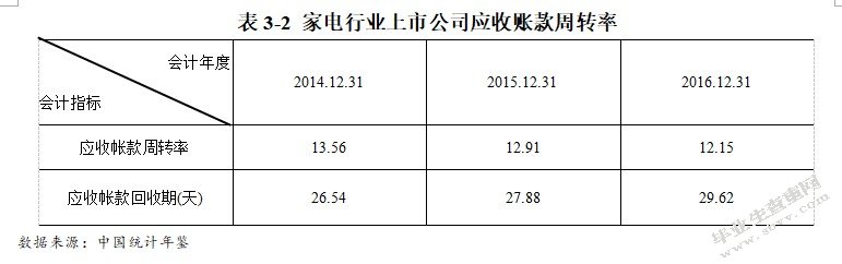 家电行业上市公司营运能力分析及对策研究