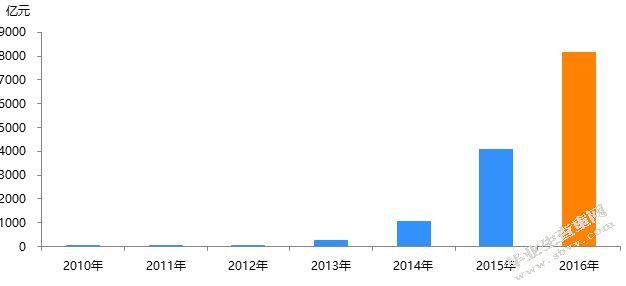互联网金融对大型商业银行经营业务的竞争-MBA