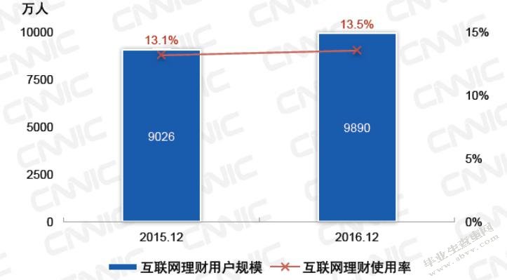 互联网金融对大型商业银行经营业务的竞争-MBA