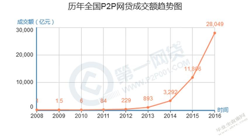 互联网金融对大型商业银行经营业务的竞争-MBA