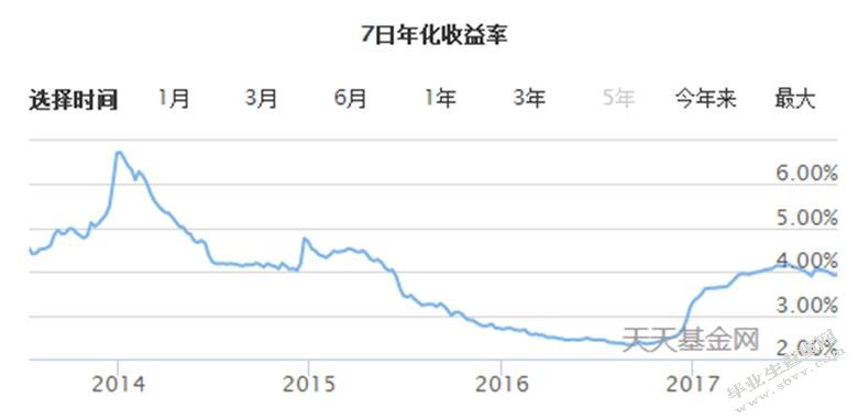 互联网金融对大型商业银行经营业务的竞争-MBA