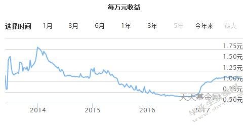 互联网金融对大型商业银行经营业务的竞争-MBA