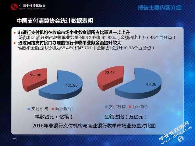 互联网金融对大型商业银行经营业务的竞争-MBA