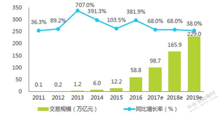 互联网金融对大型商业银行经营业务的竞争-MBA