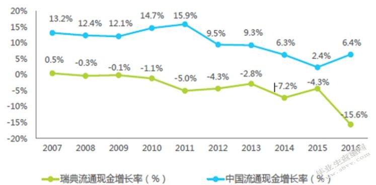 互联网金融对大型商业银行经营业务的竞争-MBA