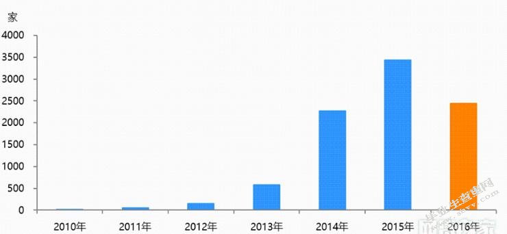 互联网金融对大型商业银行经营业务的竞争-MBA