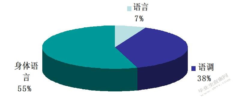 小学师生沟通存在的问题及对策