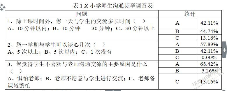 小学师生沟通存在的问题及对策