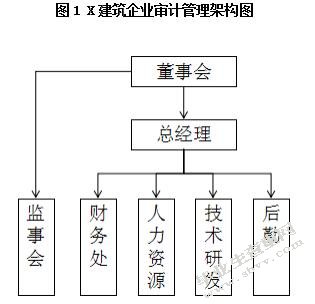 浅析企业财务风险形成的原因及对策——以X建筑企业为例
