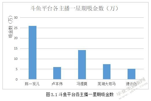 论在直播平台大热语境下的电影宣传手段