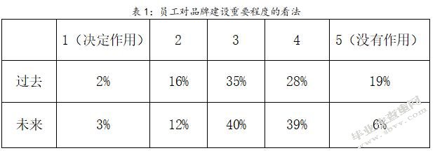 山西老鸿运物流品牌建设分析