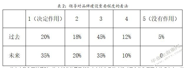 山西老鸿运物流品牌建设分析
