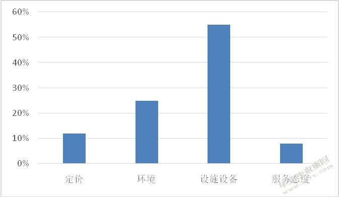 山西老鸿运物流品牌建设分析