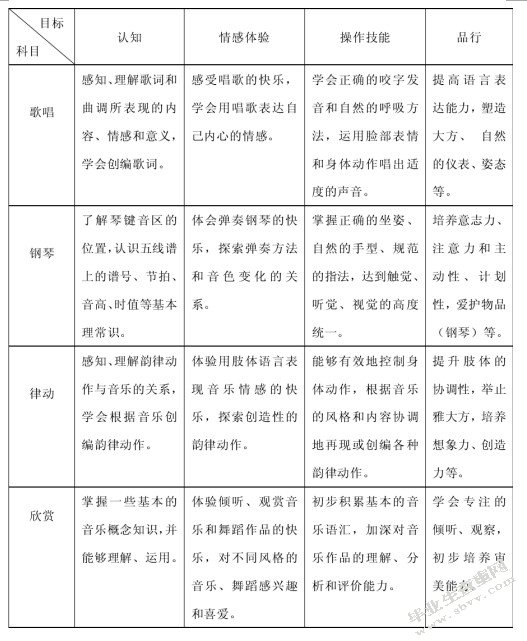 学龄前儿童音乐兴趣的培养研究—以F幼儿园为例