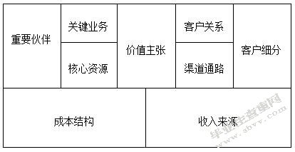 南戴河国际娱乐中心商业模式优化设计-MBA