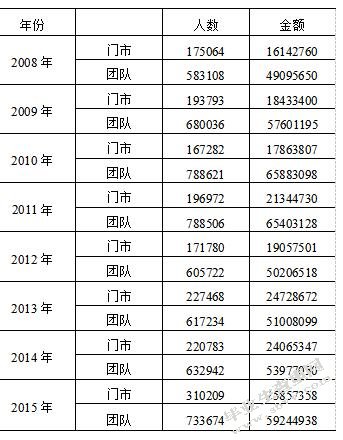 南戴河国际娱乐中心商业模式优化设计-MBA