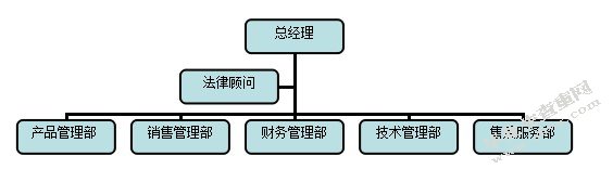 “i品牌”女鞋全球网络销售项目 融资计划书