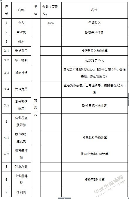 “i品牌”女鞋全球网络销售项目 融资计划书