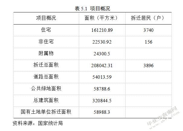 棚户区改造的融资模式及风险研究——以北京市棚户区为例-MBA