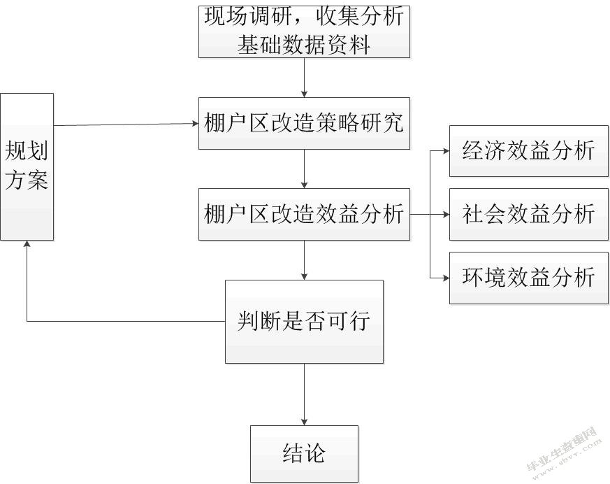 棚户区改造的融资模式及风险研究——以北京市棚户区为例-MBA