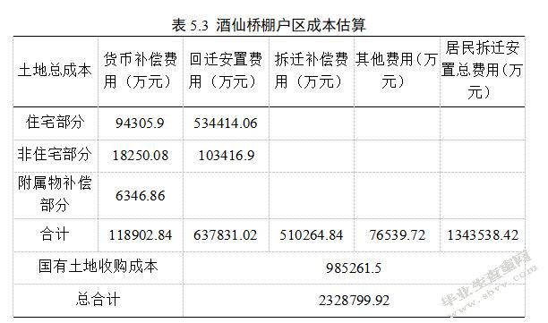 棚户区改造的融资模式及风险研究——以北京市棚户区为例-MBA
