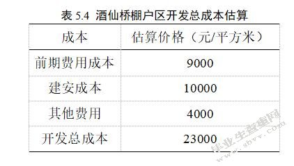 棚户区改造的融资模式及风险研究——以北京市棚户区为例-MBA