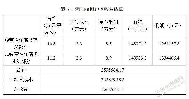 棚户区改造的融资模式及风险研究——以北京市棚户区为例-MBA