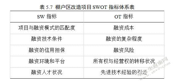 棚户区改造的融资模式及风险研究——以北京市棚户区为例-MBA