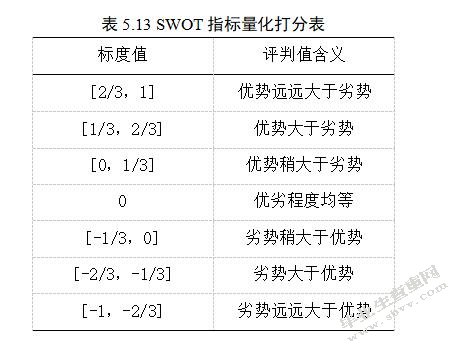 棚户区改造的融资模式及风险研究——以北京市棚户区为例-MBA