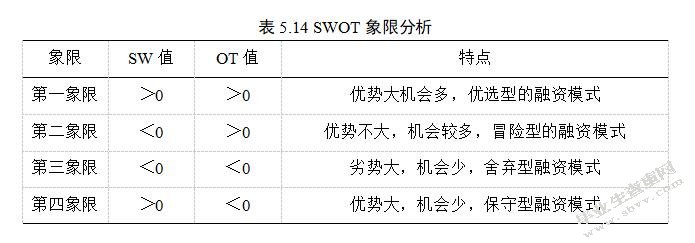棚户区改造的融资模式及风险研究——以北京市棚户区为例-MBA