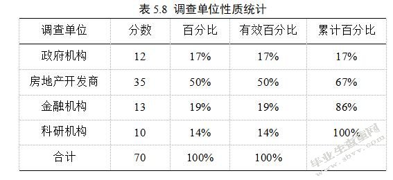 棚户区改造的融资模式及风险研究——以北京市棚户区为例-MBA