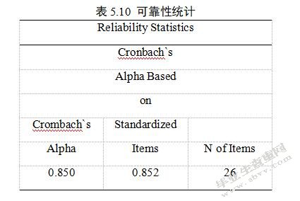棚户区改造的融资模式及风险研究——以北京市棚户区为例-MBA