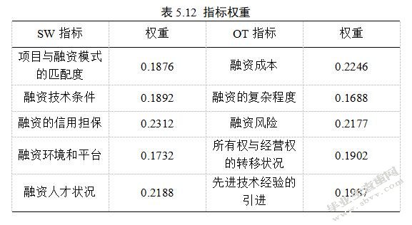 棚户区改造的融资模式及风险研究——以北京市棚户区为例-MBA