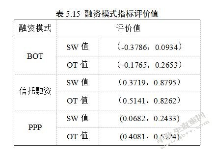 棚户区改造的融资模式及风险研究——以北京市棚户区为例-MBA