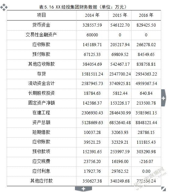 棚户区改造的融资模式及风险研究——以北京市棚户区为例-MBA