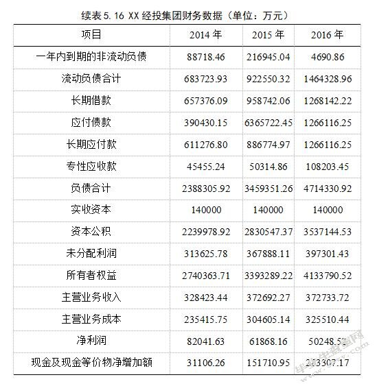 棚户区改造的融资模式及风险研究——以北京市棚户区为例-MBA