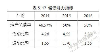 棚户区改造的融资模式及风险研究——以北京市棚户区为例-MBA