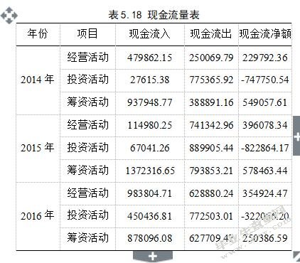 棚户区改造的融资模式及风险研究——以北京市棚户区为例-MBA