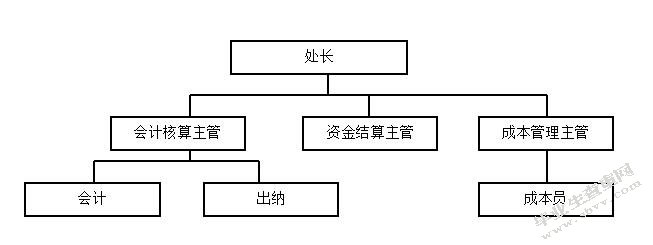 企业成本核算浅析