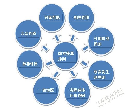企业成本核算浅析