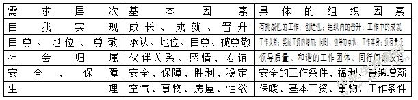 需求理论