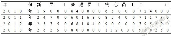 国有企业员工培训流程问题与优化研究