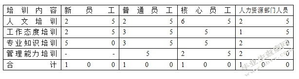 培训项目