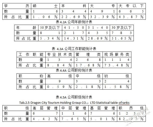 学历统计