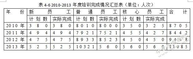 国有企业员工培训流程问题与优化研究
