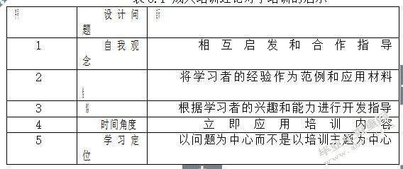成人培训