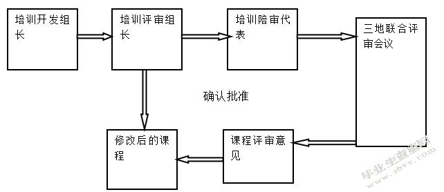 课程设计方案