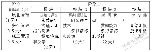 课程